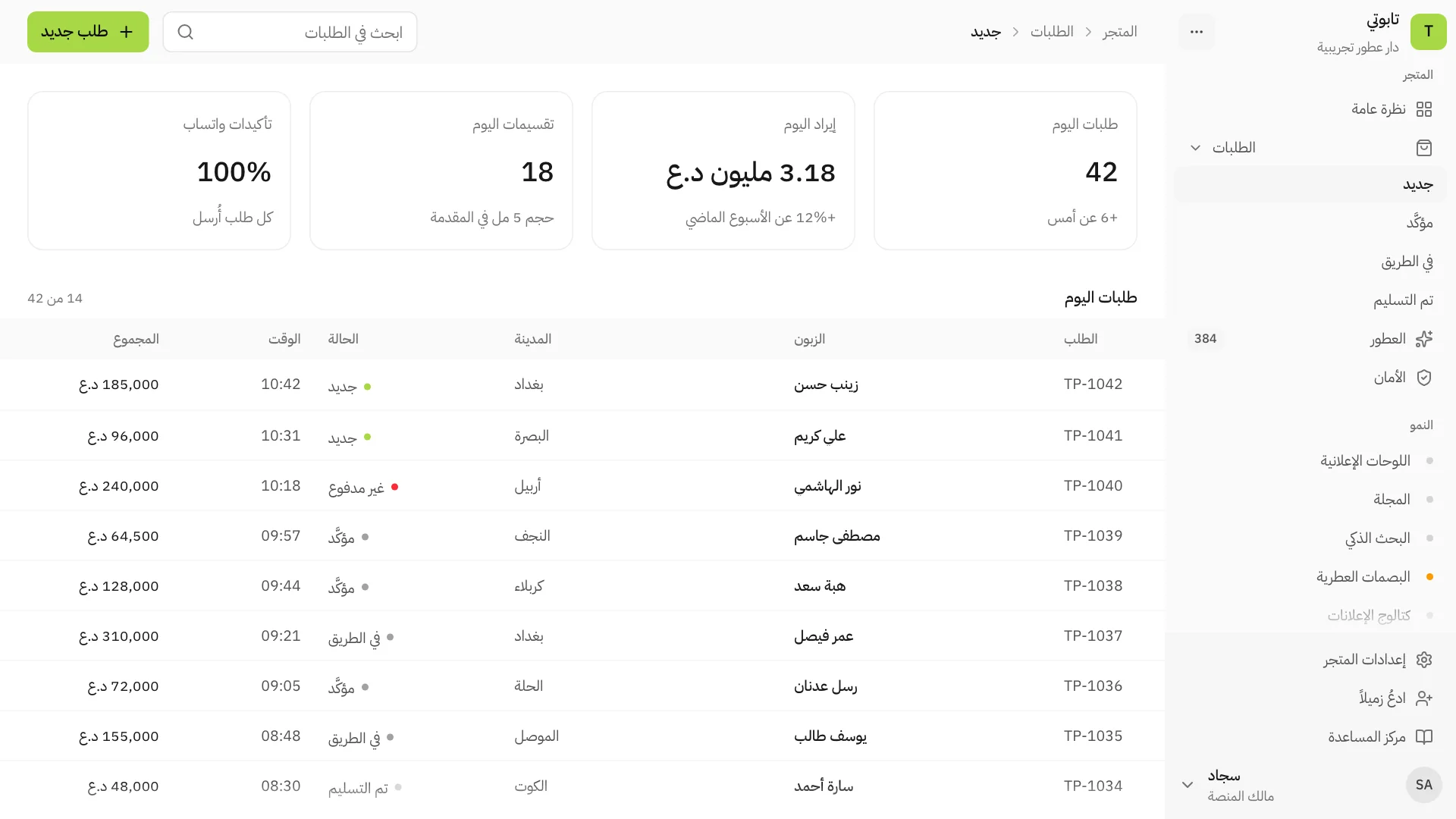 لوحة إدارة تابوتي لدار عطور تجريبية: طلبات اليوم، والإيرادات، والتقسيمات المبيعة، وتأكيدات واتساب